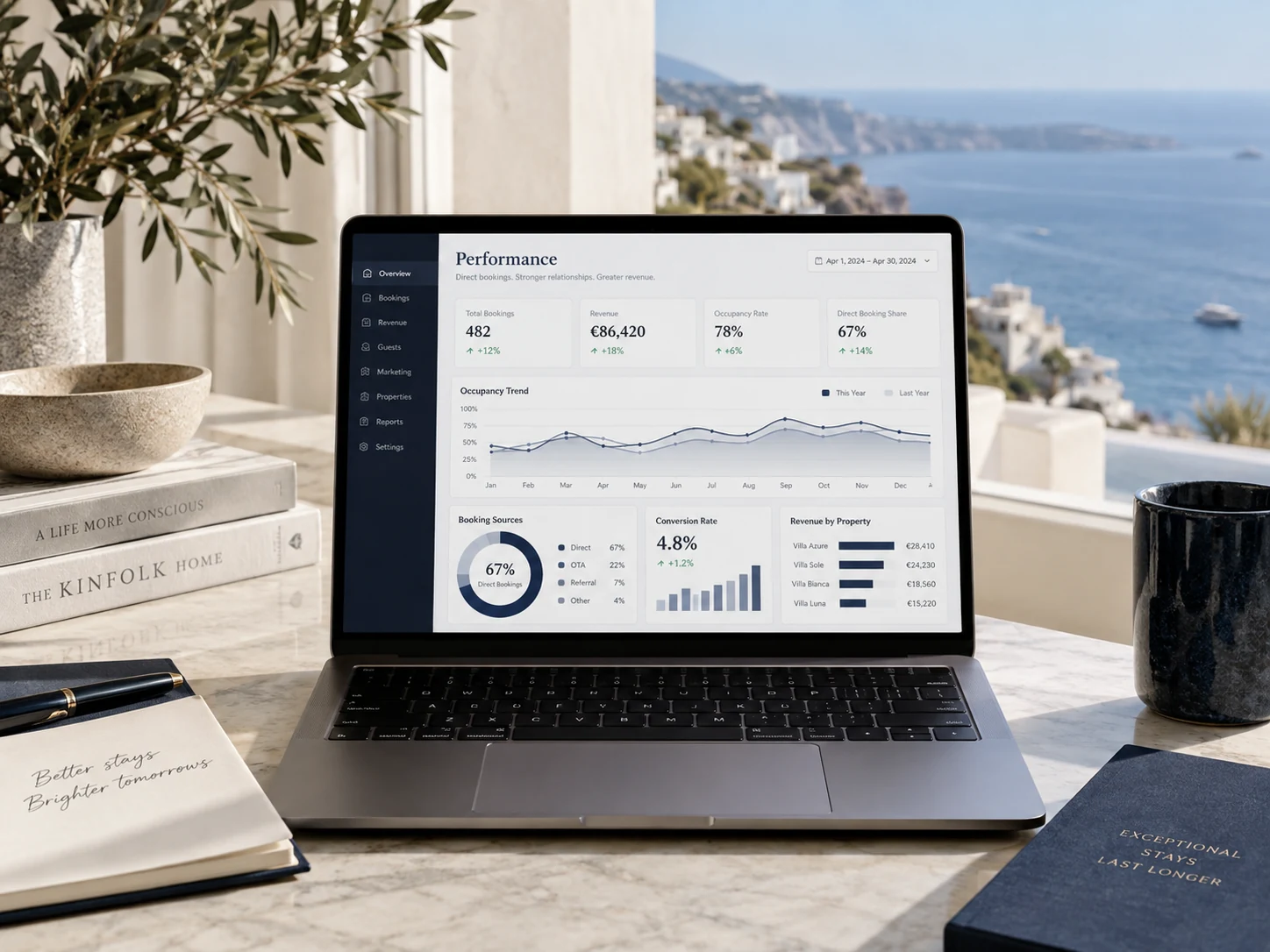 Laptop con dashboard di performance e grafici per monitorare prenotazioni dirette e margini